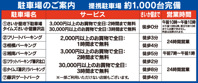 駐車場のご案内