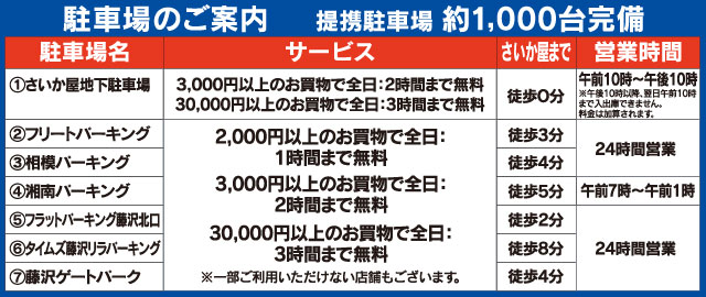 駐車場のご案内