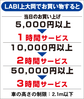 8千円以上お買い上げのお客様は駐車料金が1時間サービス、1万8千円以上で2時間サービス、5万以上で3時間サービスとなります。