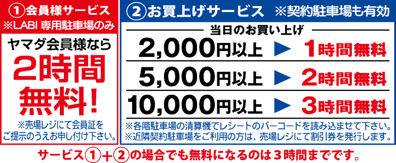 駐車場のご案内：当日の2,000円以上お買い上げで1時間サービス。5,000円以上お買い上げで2時間サービス！